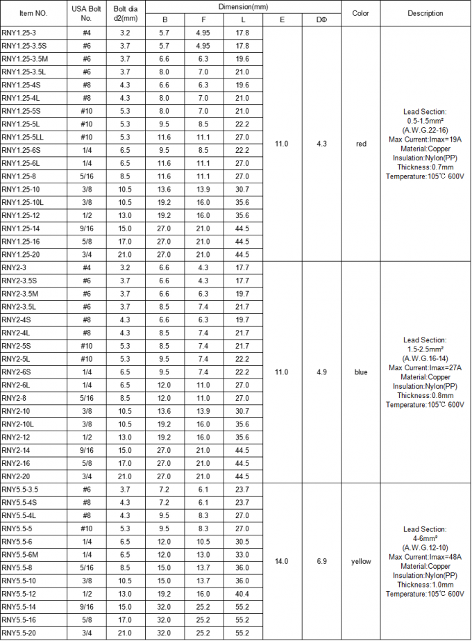 Nylon Covered Copper Crimp Terminal Lugs Isolated Ring End Ferrule Type